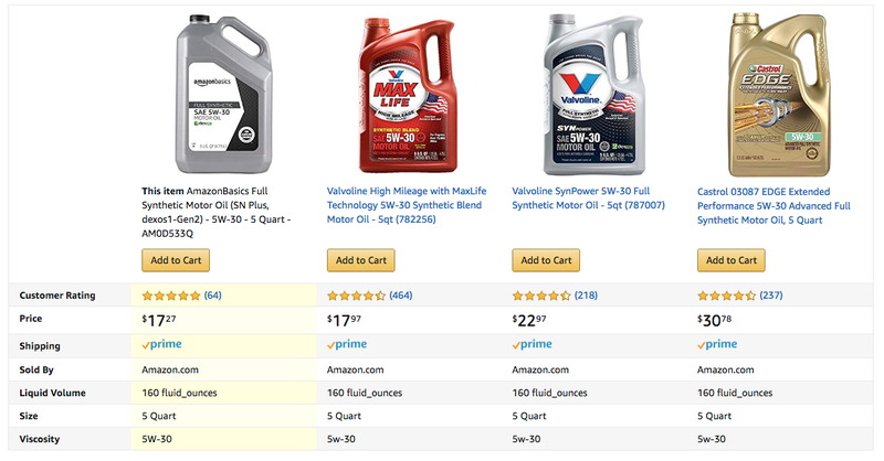 Illustration for article titled Amazon Is Selling Its Own Brand of Motor Oil Now And It's Just Weird